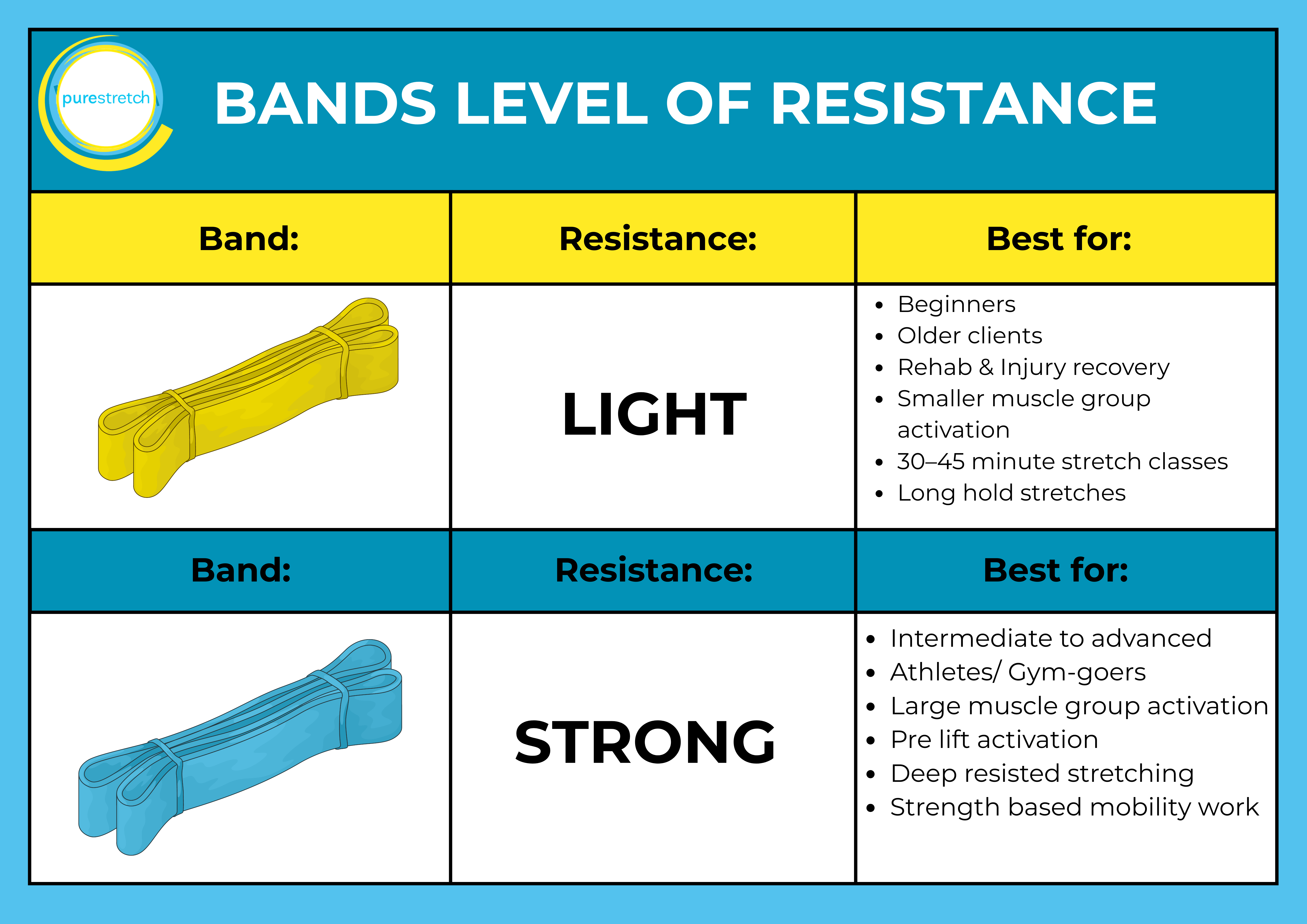 Band Levels